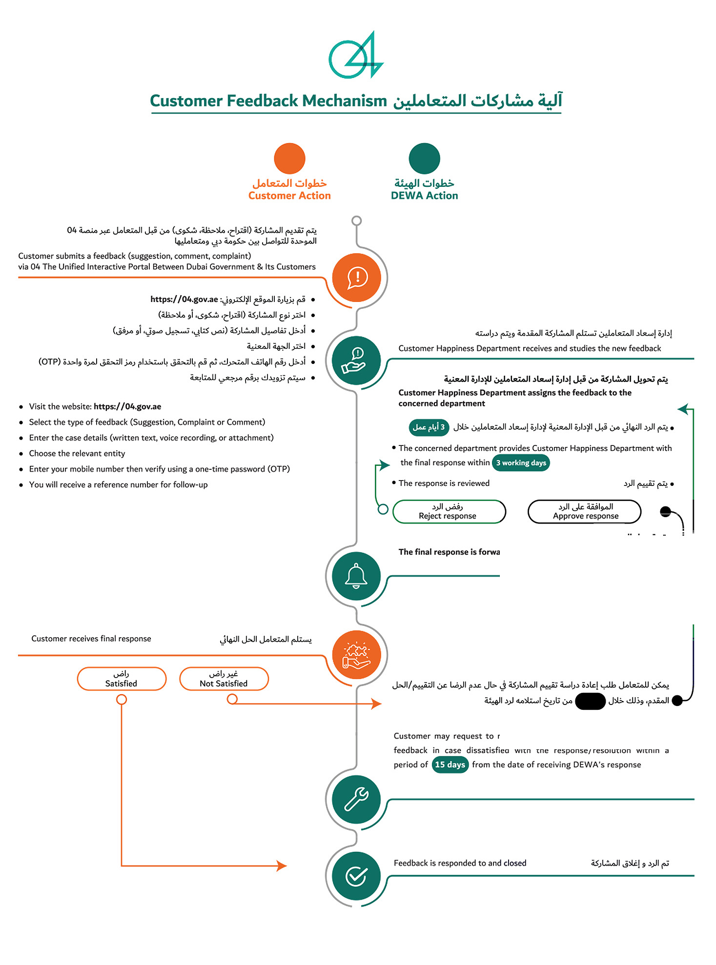 آلية مشاركات المتعاملين