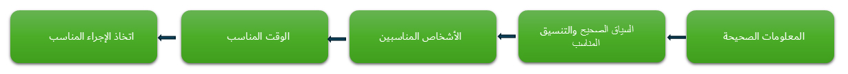 إدارة المعرفة