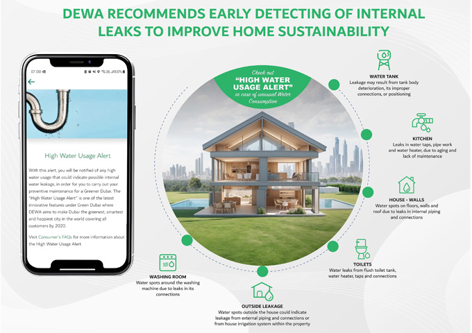 DEWA recommends early detecting of internal leaks to improve home sustainability