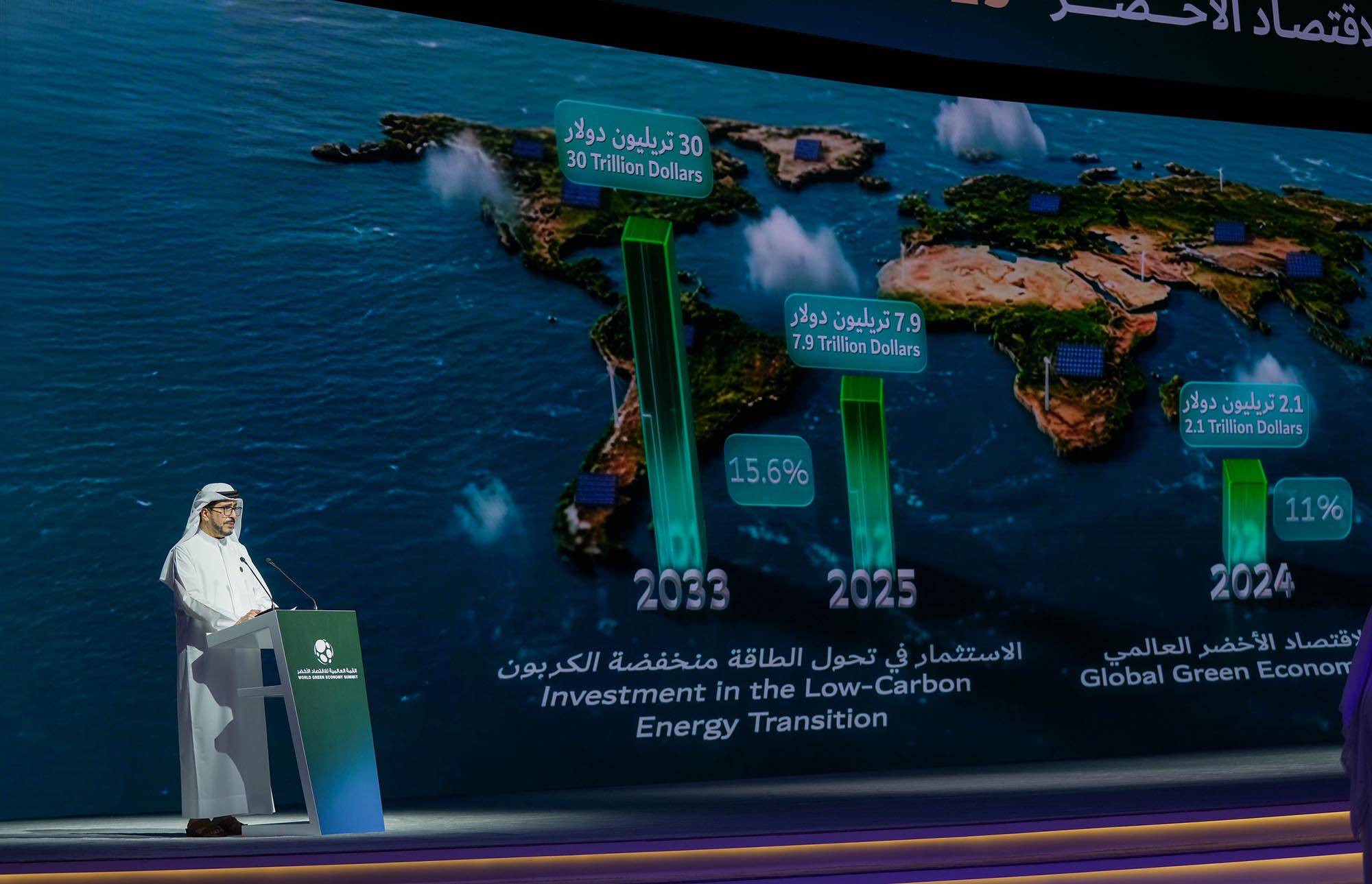 الإعلان عن موعد انعقاد الدورة الثانية عشرة من القمة العالمية للاقتصاد الأخضر في دبي