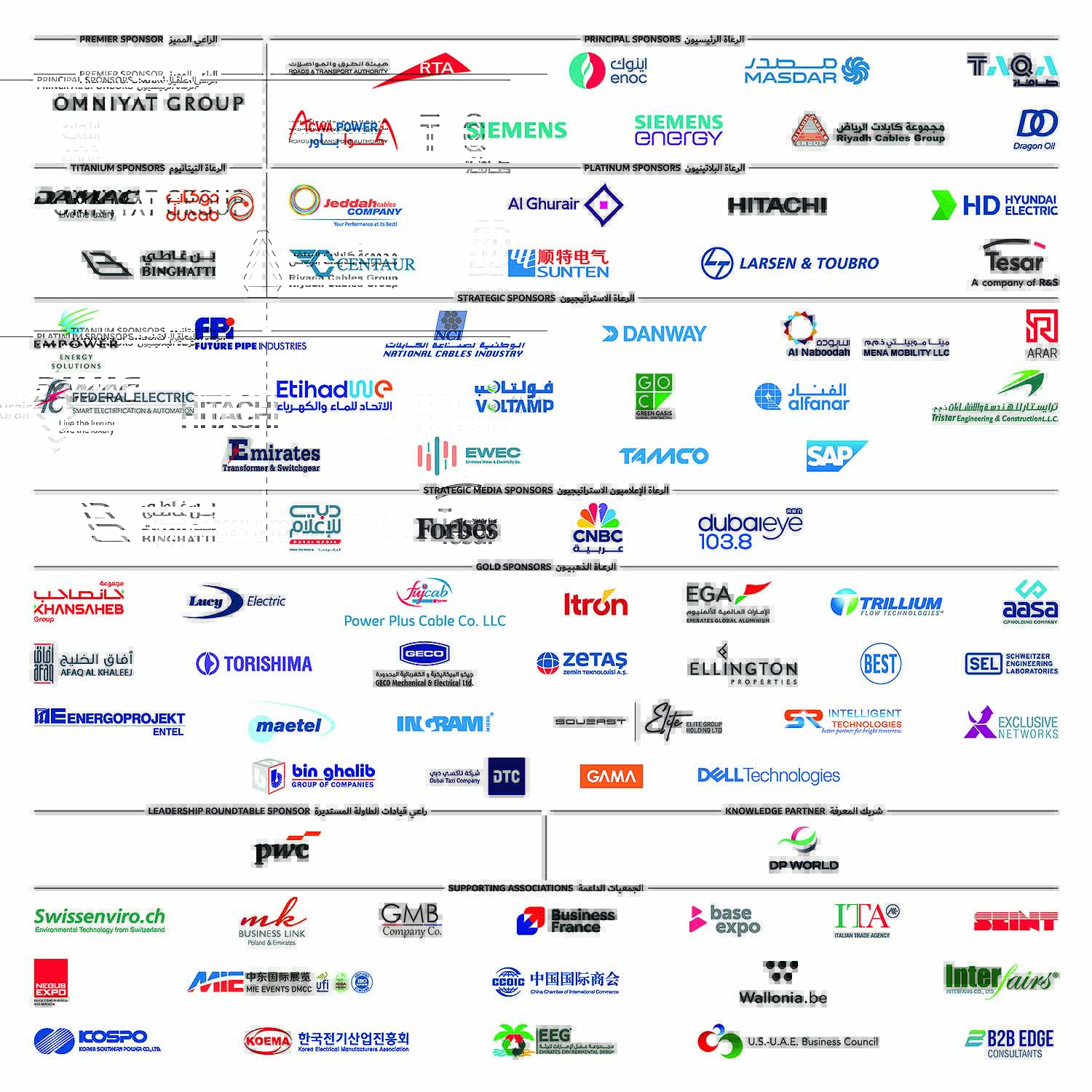 68 مؤسسة وشركة محلية وعالمية ضمن قائمة رعاة "ويتيكس" 2025
