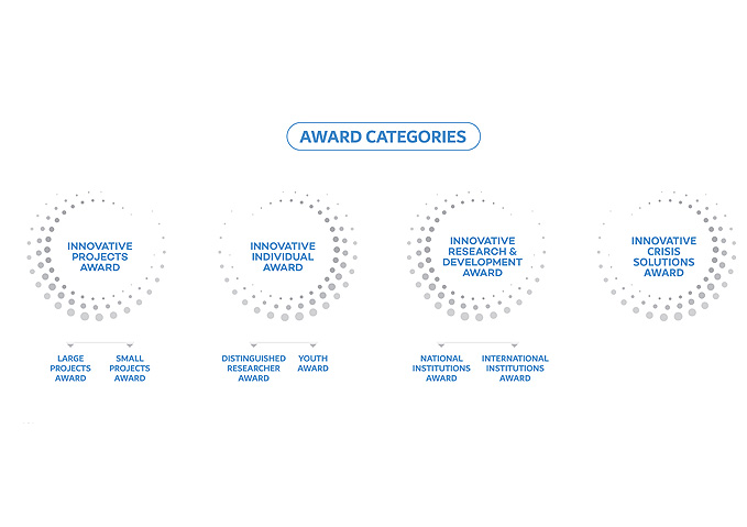 "سقيا الإمارات" تعتمد قائمة المرشحين للفوز بجائزة محمد بن راشد آل مكتوم العالمية للمياه 